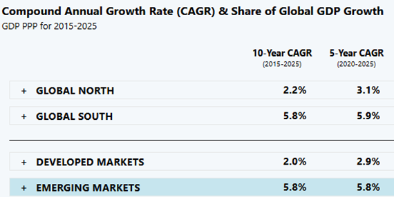 Understanding Emerging Markets ETFs