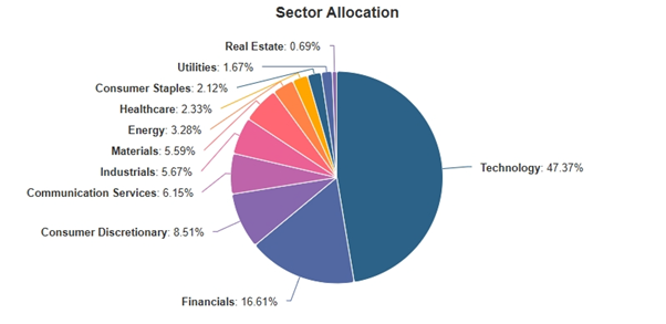Understanding Emerging Markets ETFs