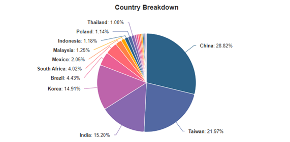 Understanding Emerging Markets ETFs