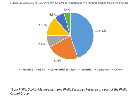 Phillip SING Income ETF Reaches All-Time High Dividend with Banking Sector Focus