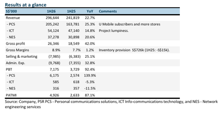 TeleChoice International Ltd – Growth Accelerating TeleChoice International Ltd – Growth Accelerating