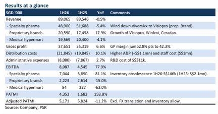 Hyphens Pharma International Maintains Growth Trajectory Despite Near-Term Headwinds Hyphens Pharma International Maintains Growth Trajectory Despite Near-Term Headwinds