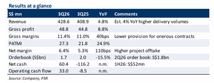BRC Asia Ltd – PATMI accelerates, balance sheet strengthens BRC Asia Ltd – PATMI accelerates, balance sheet strengthens