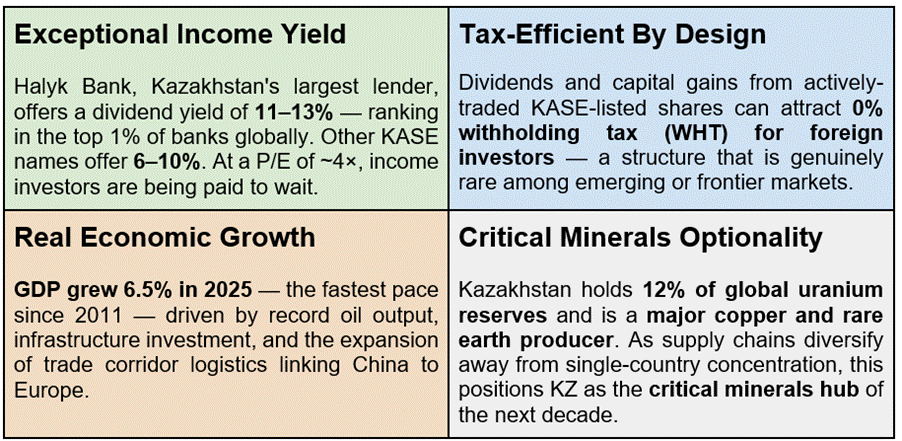 Beyond The Usual Markets: Discover Kazakhstan Beyond The Usual Markets: Discover Kazakhstan