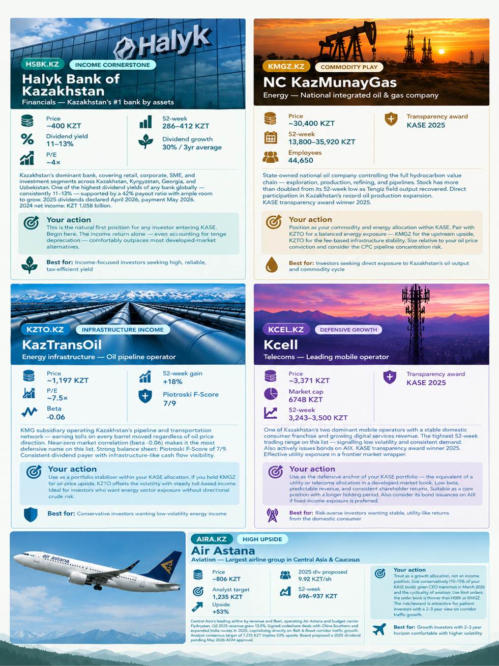 Beyond The Usual Markets: Discover Kazakhstan Beyond The Usual Markets: Discover Kazakhstan