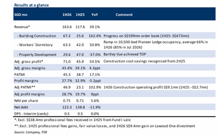 Wee Hur Holdings Maintains Growth Momentum Despite Mixed Results Wee Hur Holdings Maintains Growth Momentum Despite Mixed Results