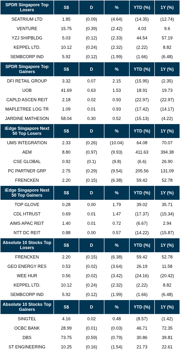 Factsheets