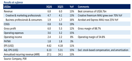 Adobe Inc – No inflection point in sight Adobe Inc – No inflection point in sight