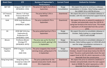 ETF Monthly Review: Mixed September Performance with Muted October Outlook Expected ETF Monthly Review: Mixed September Performance with Muted October Outlook Expected