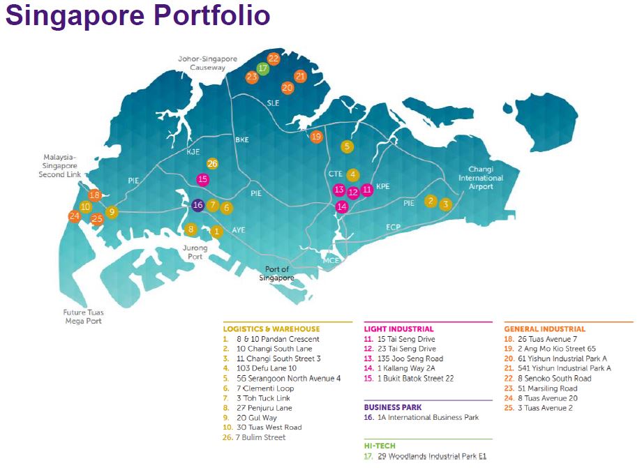 aims apac reit singapore portfolio